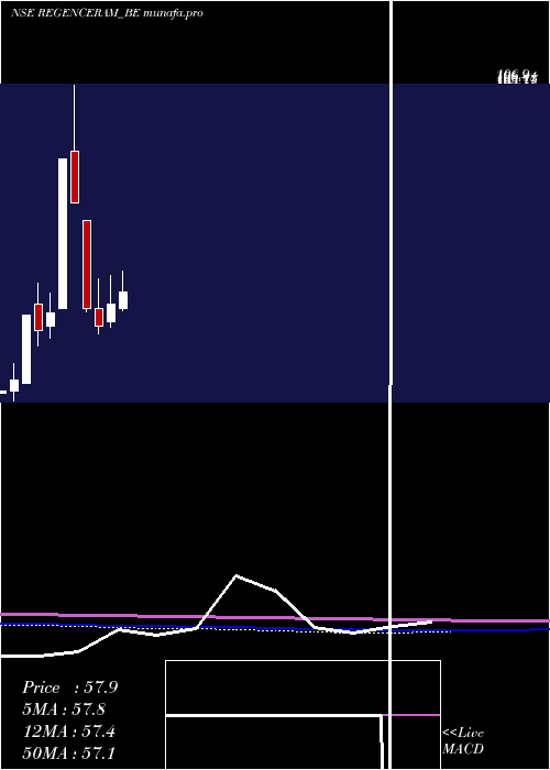  monthly chart Regencyceramics