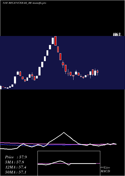  weekly chart Regencyceramics