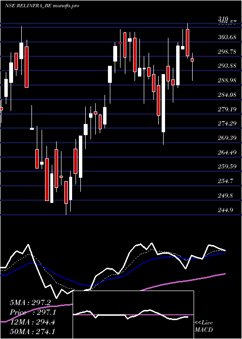  Daily chart RelianceInfrastructu