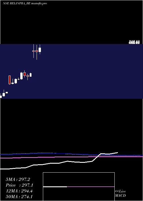  monthly chart RelianceInfrastructu