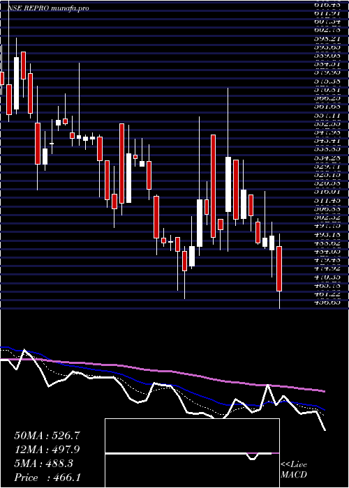  Daily chart ReproIndia