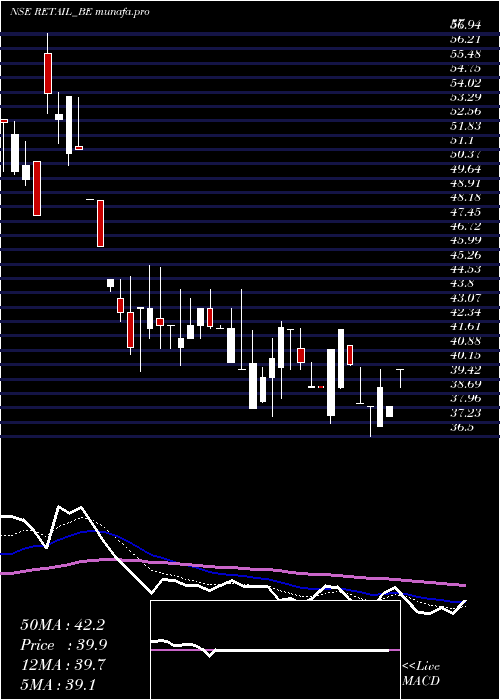  Daily chart JhsSvendgaard