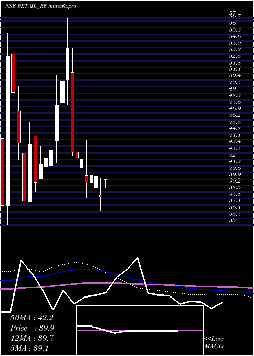  weekly chart JhsSvendgaard