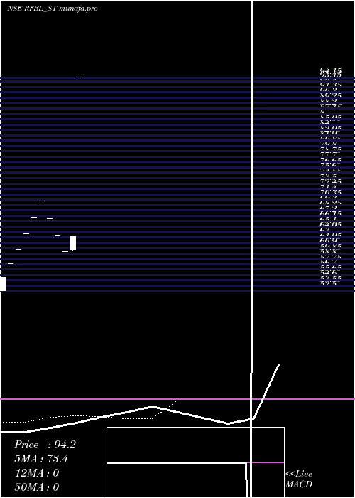  Daily chart RfblFlexi