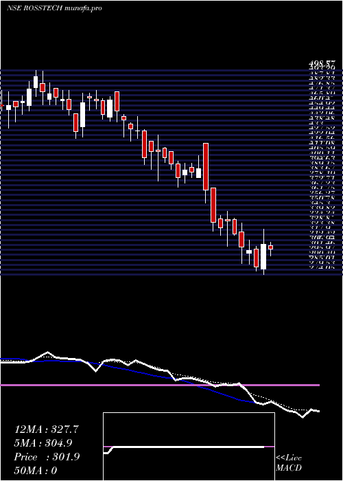  Daily chart RossellTechsys