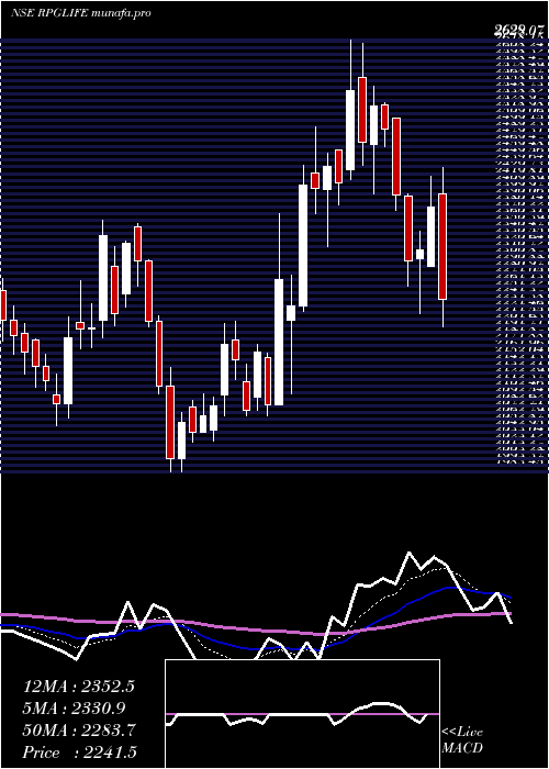  Daily chart RpgLife