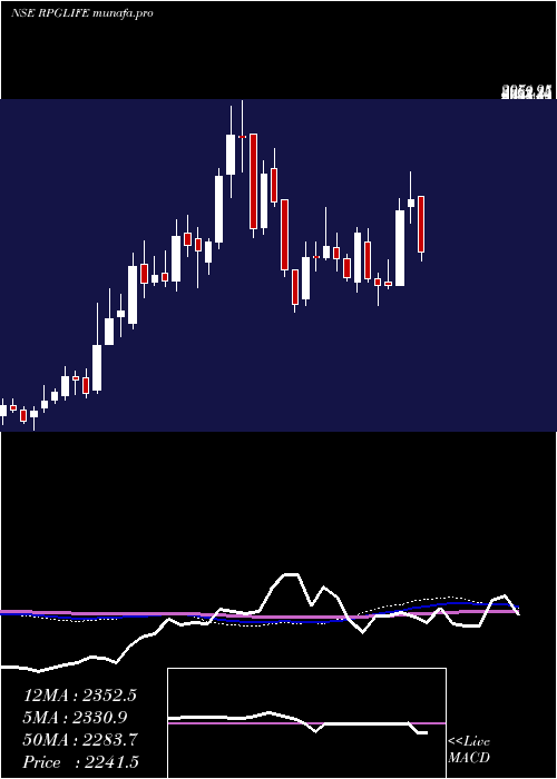  weekly chart RpgLife