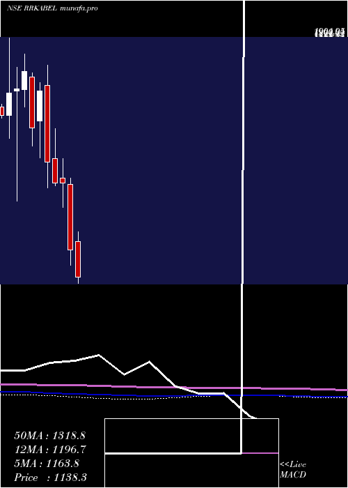  monthly chart RR