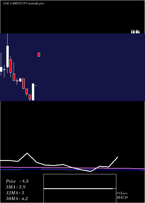  monthly chart SabEvents