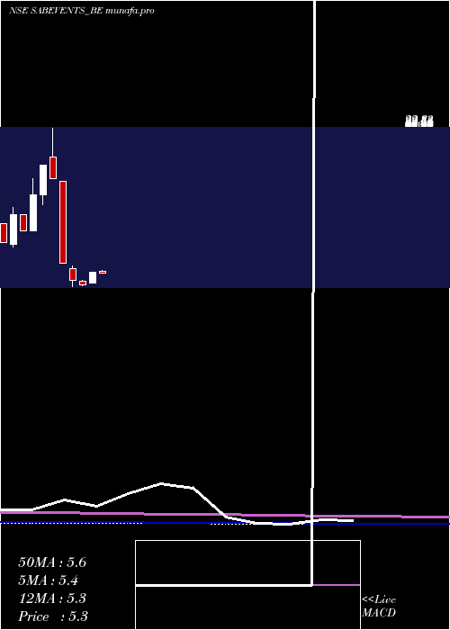 monthly chart SabEvents
