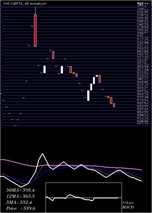  Daily chart SriAdhikari