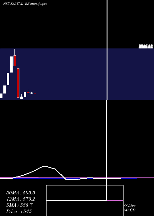  monthly chart SriAdhikari