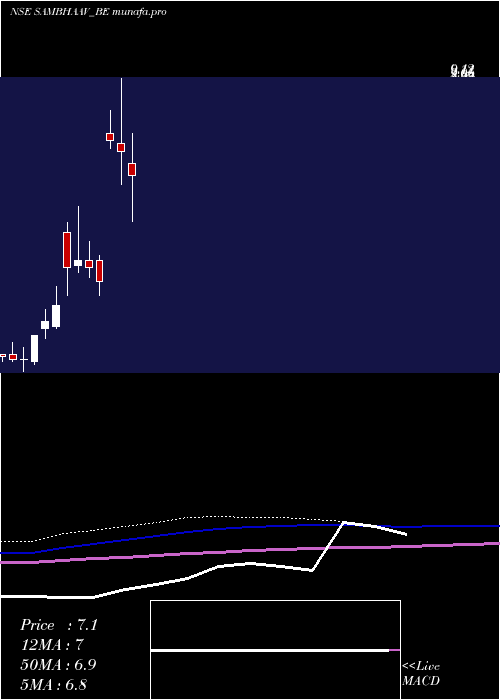  monthly chart SambhaavMedia