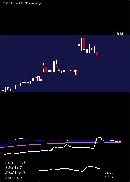  weekly chart SambhaavMedia