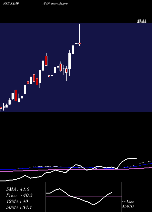  weekly chart SampannUtpadan