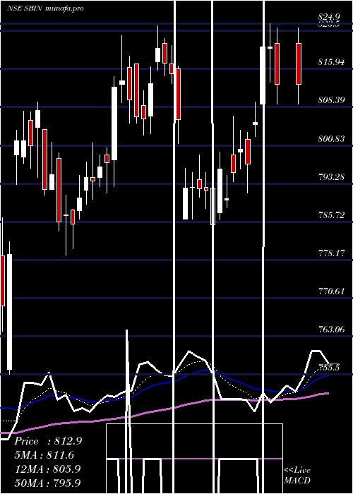  Daily chart StateBank