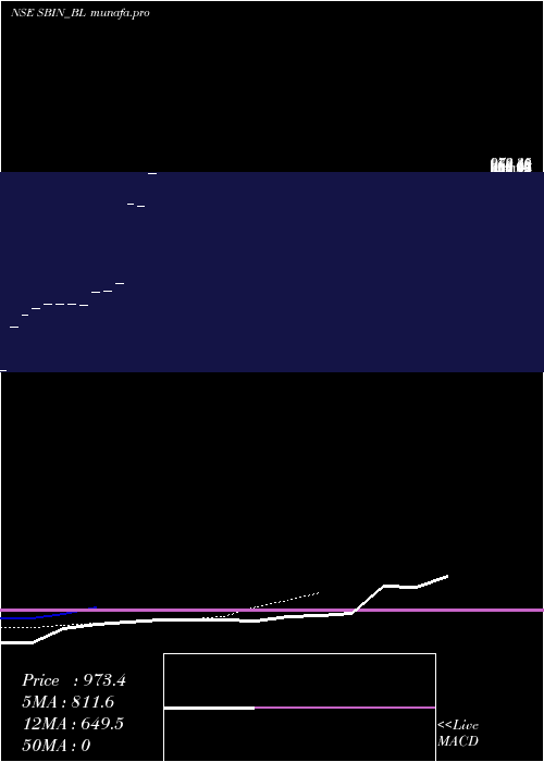  Daily chart StateBank