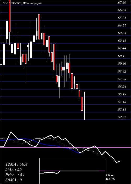  Daily chart ScanSteels