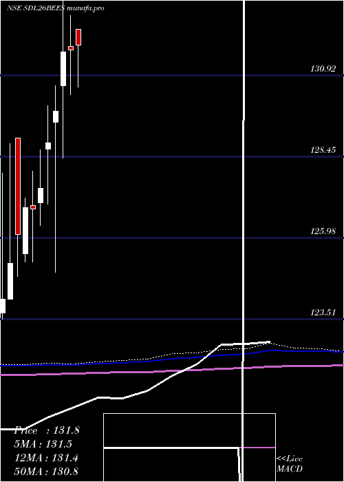  monthly chart RelcapamcNetfsdl26