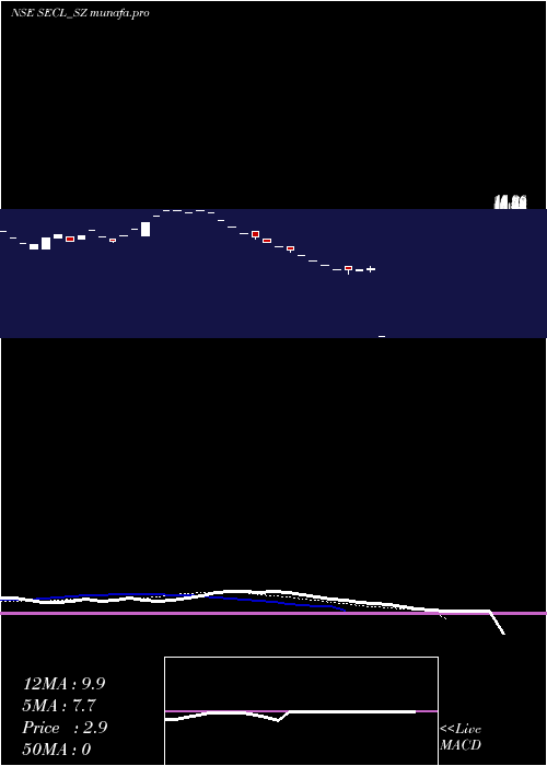  Daily chart SalasarExterior