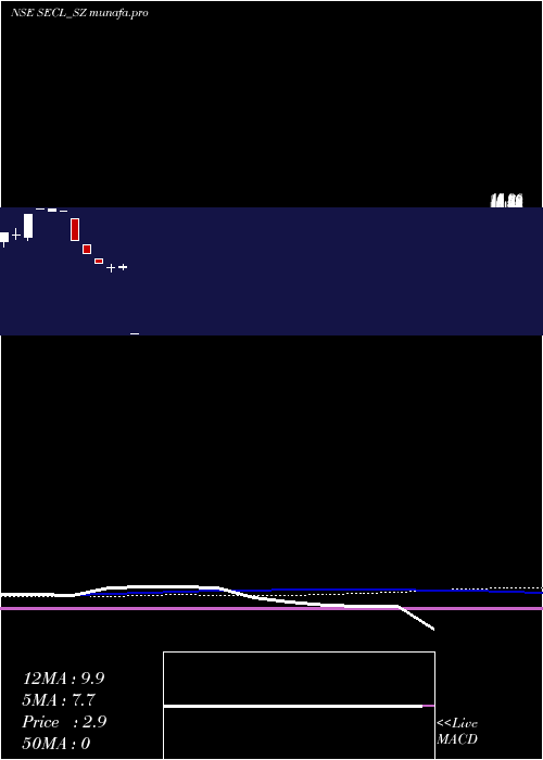  weekly chart SalasarExterior