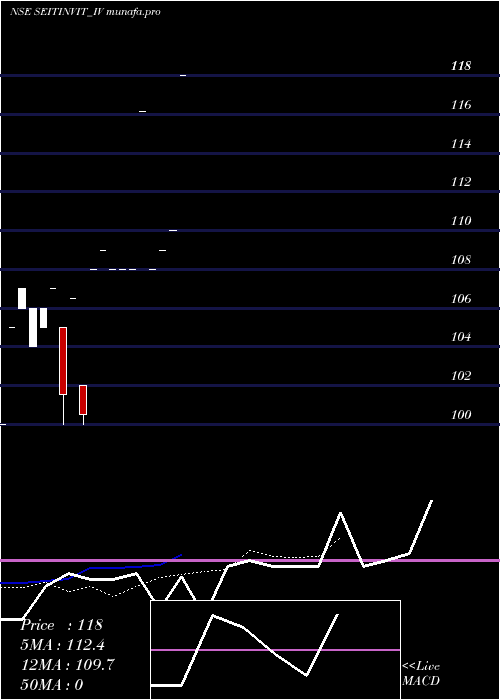 Daily chart SustainableEnergy