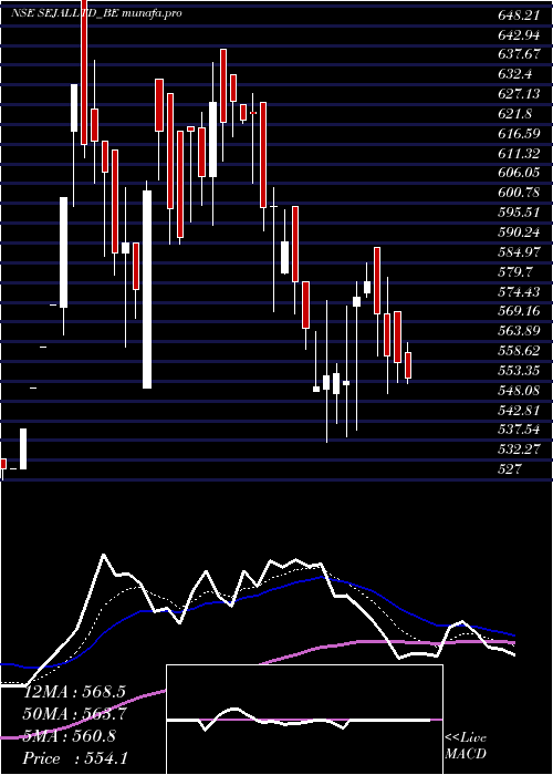  Daily chart SejalGlass