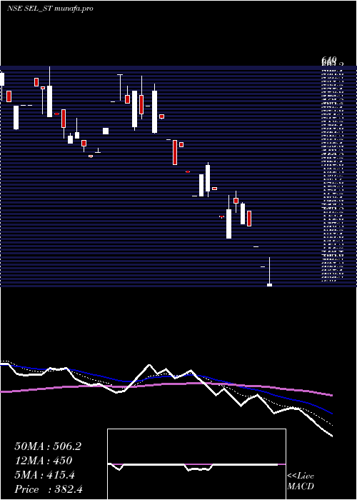  Daily chart SungarnerEnergies