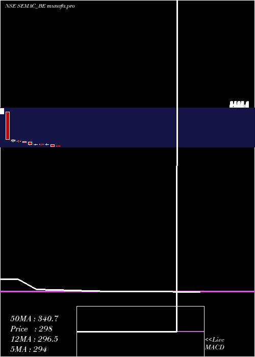  monthly chart SemacConsultants