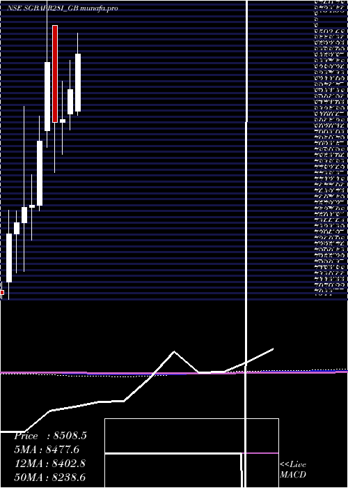  monthly chart 250