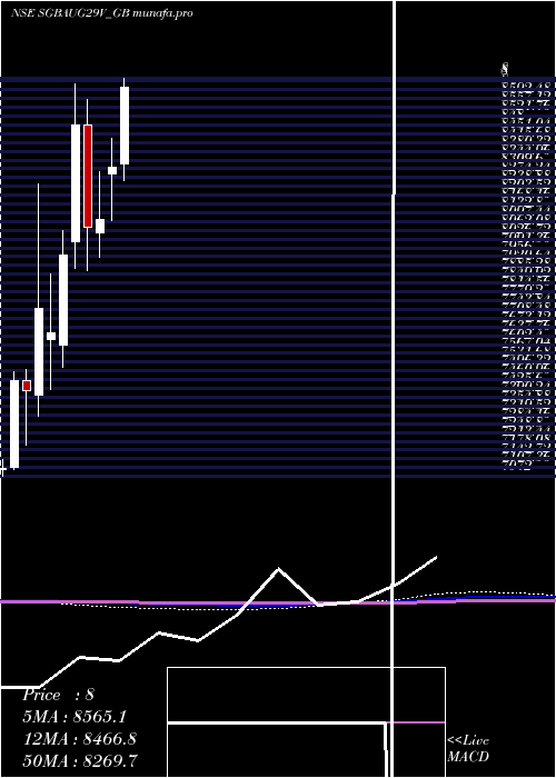  monthly chart 250