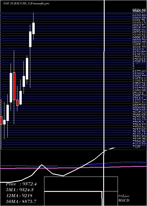 monthly chart 250