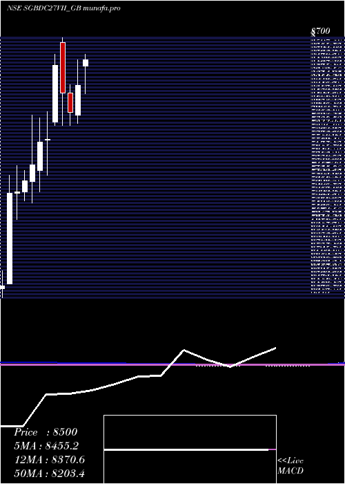  monthly chart 250