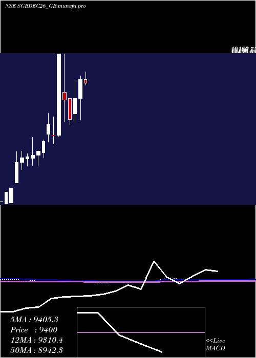 monthly chart 250