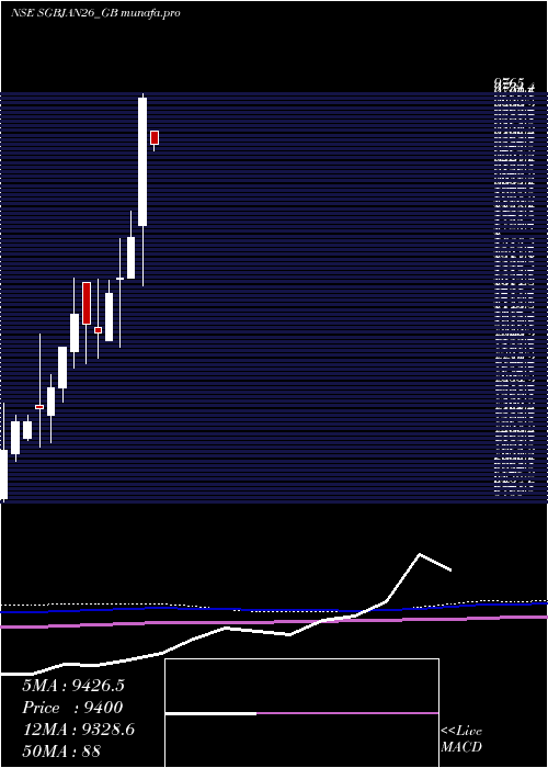 monthly chart 250