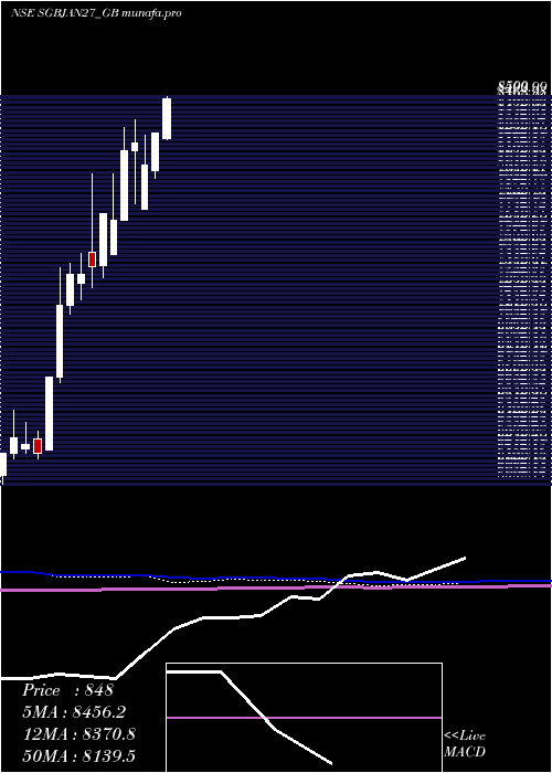  monthly chart 250