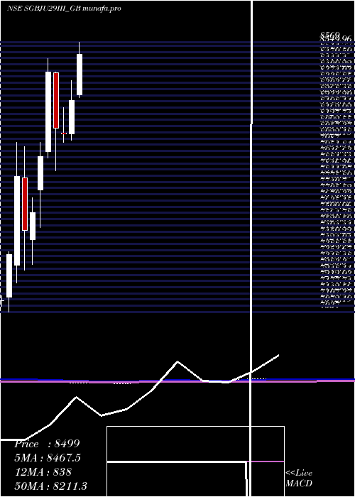  monthly chart 25