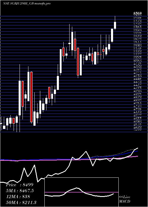  weekly chart 25