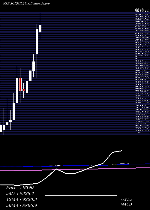 monthly chart 250