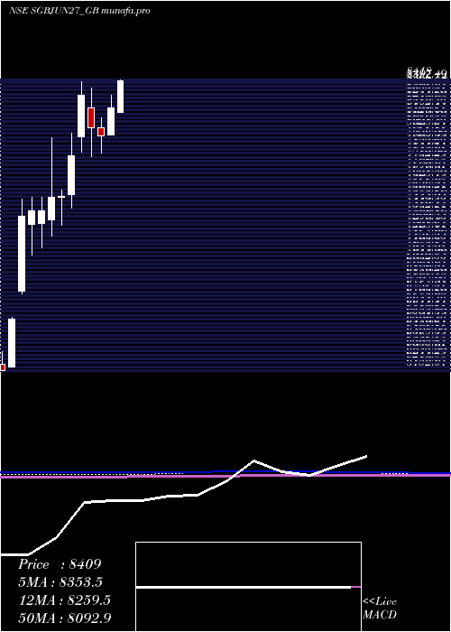  monthly chart 250