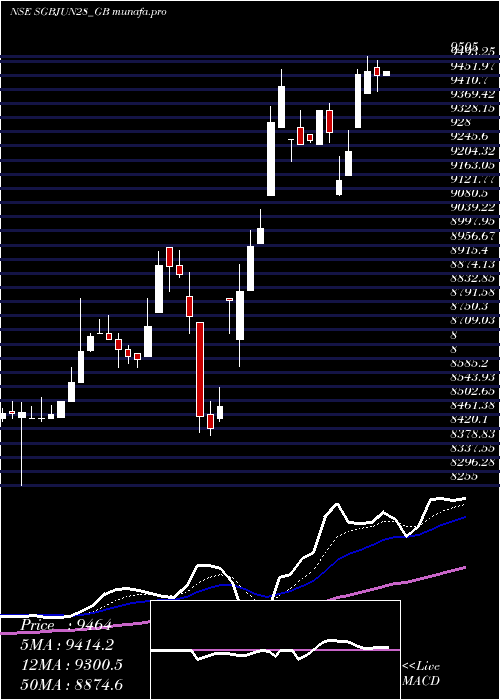 Daily chart 25