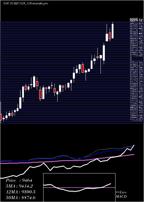 weekly chart 25