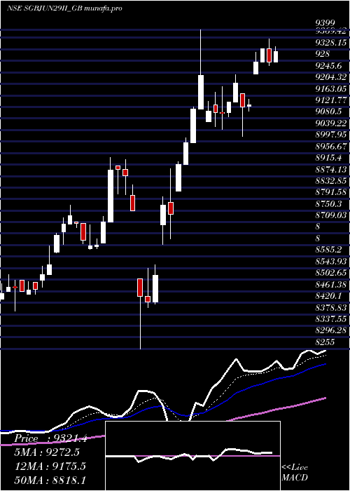 Daily chart 25
