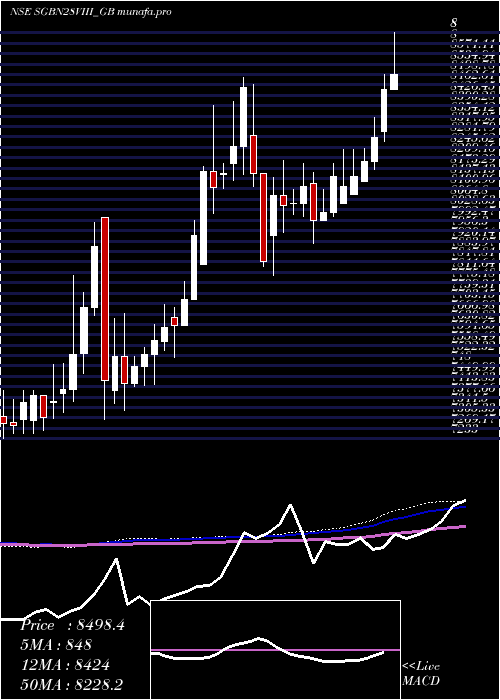  weekly chart 25