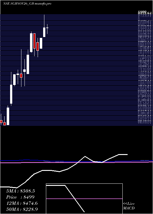  monthly chart 250