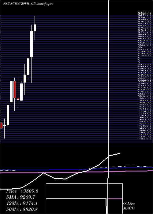 monthly chart 25
