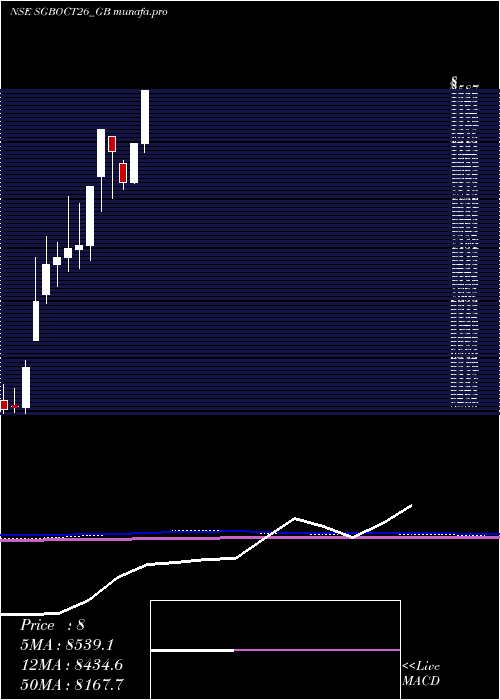  monthly chart 250