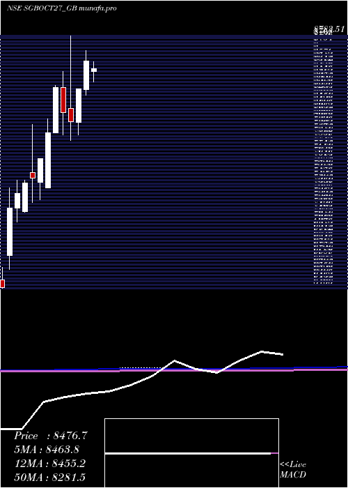  monthly chart 250