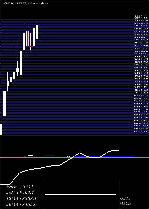  monthly chart 250