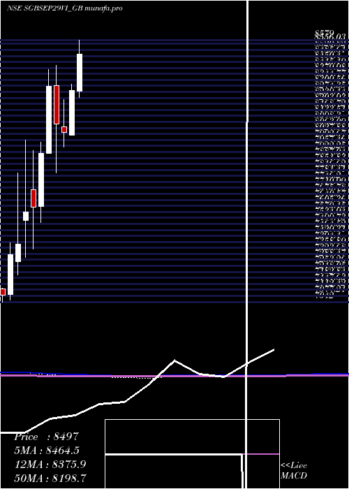  monthly chart 25